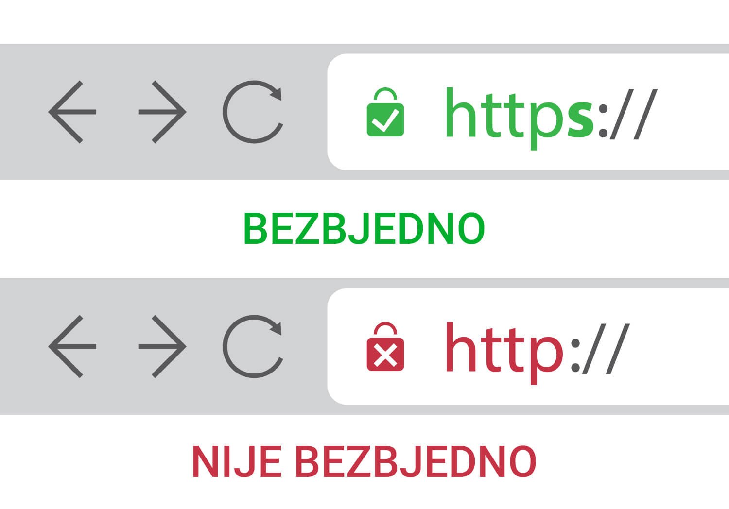 HTTPS-vs-HTTP